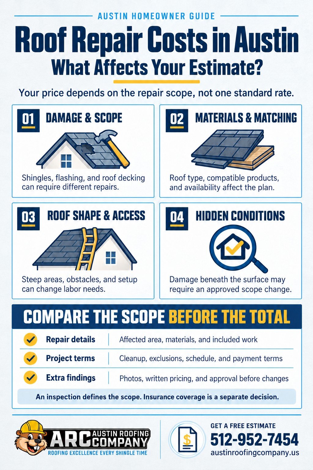 ARC infographic summarizing Roof Repair Costs in Austin: What Affects Your Estimate?
